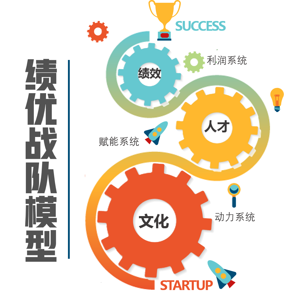 藍海創(chuàng  )力戰隊模型.png